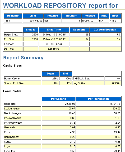 Oracle DBA